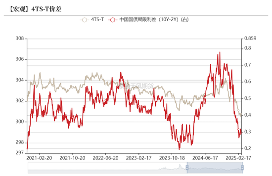 債券：寬松預(yù)期修正，關(guān)注短端性價(jià)比