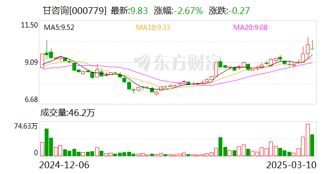 甘咨詢：絲綢之路信息港沒有為Manus提供大規模存儲資源