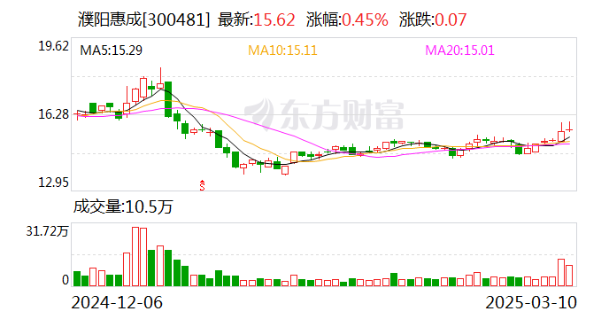 濮陽惠成：古雷項目目前已經(jīng)建設(shè)完成