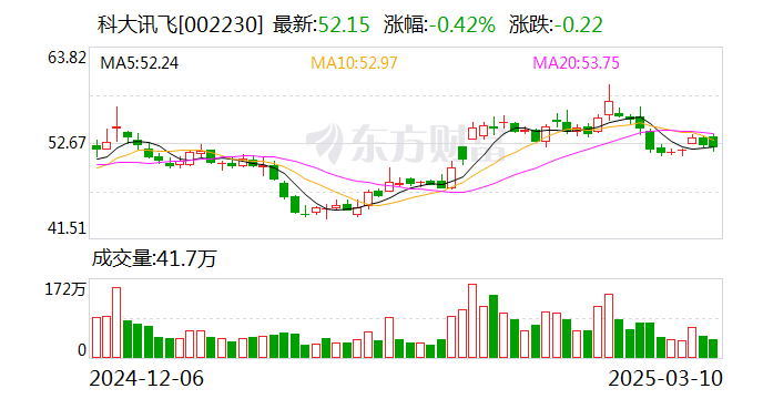 科大訊飛：與宇樹科技在人工智能及機器人領域保持良好合作