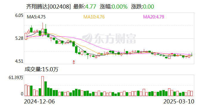 齊翔騰達：公司前期已經明確了一體化、鏈式化、綠色化沿鏈聚合的發展方向