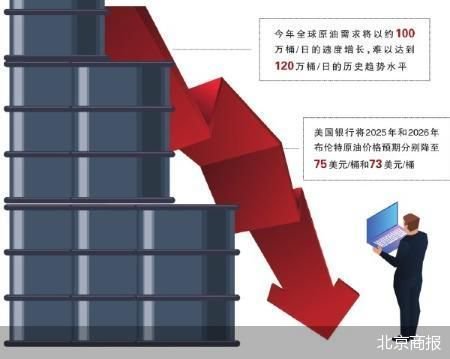 國際油價疲軟