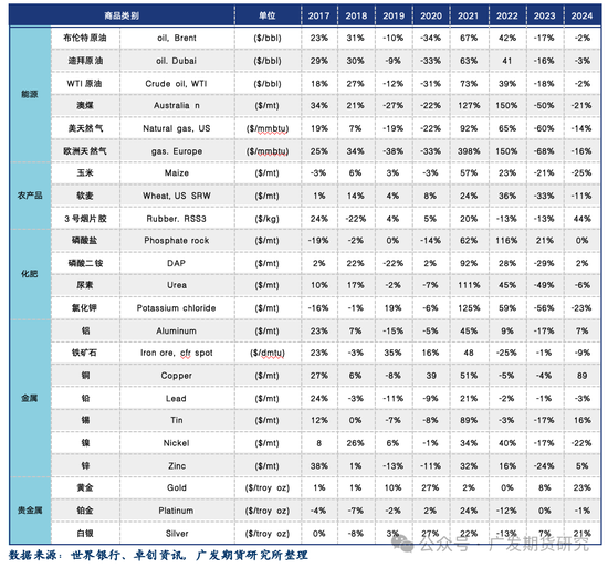 地緣陰霾漸散：俄烏問題緩和對(duì)商品市場(chǎng)的影響