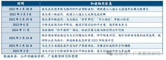 地緣陰霾漸散：俄烏問題緩和對(duì)商品市場(chǎng)的影響