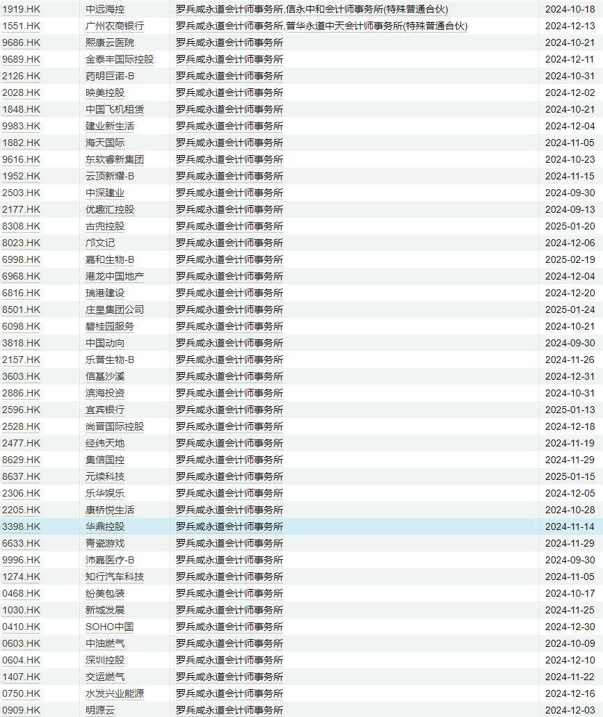 普華永道中天半年暫停將到期 上市公司客戶有去有留
