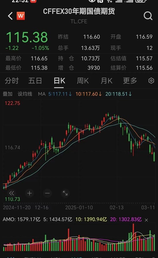 突發(fā)大跌！“心態(tài)有點崩”了......