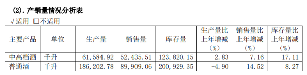 古越龍山凈利腰斬背后：非經常性損益退潮，連續四年“失約”業績目標