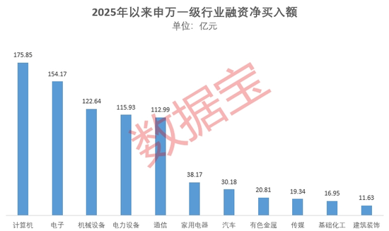 1.91萬億元！做多情緒濃厚，融資“掃貨”名單出爐
