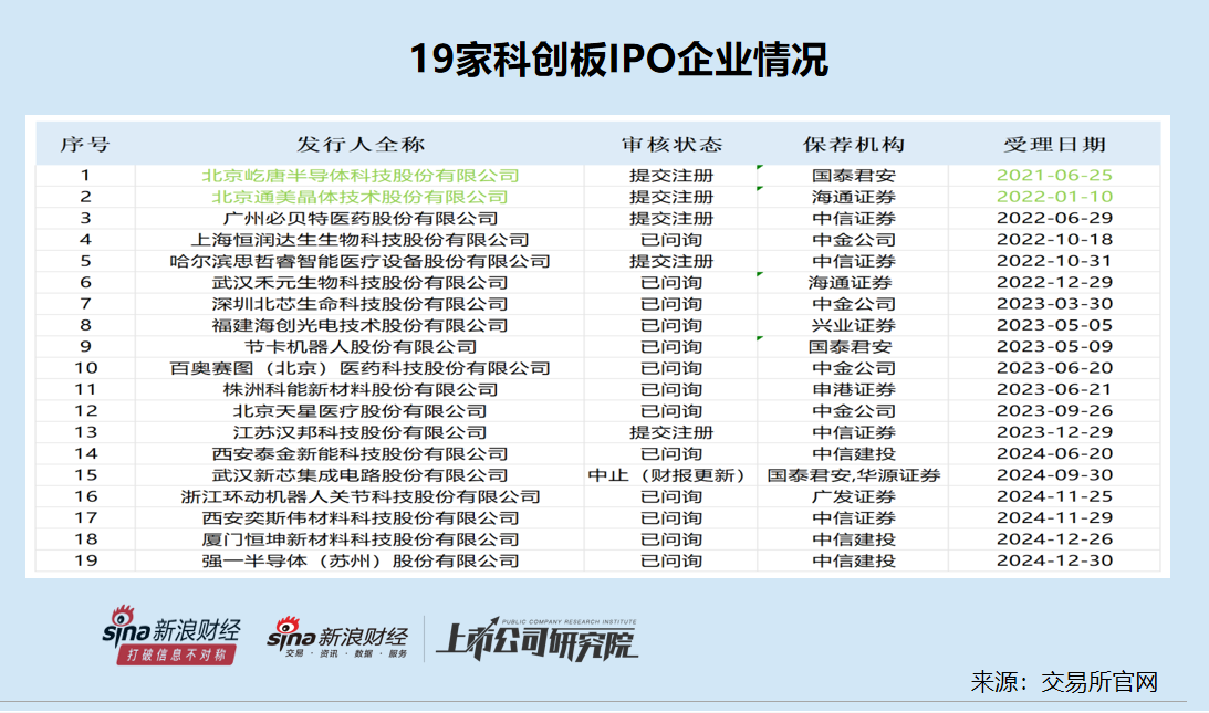科創(chuàng)板IPO企業(yè)盤點：漢邦科技研發(fā)費(fèi)用連續(xù)大增剛過及格線 材料費(fèi)占比偏高背后疑點多