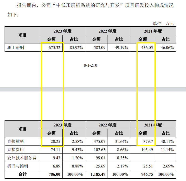 科創(chuàng)板IPO企業(yè)盤點：漢邦科技研發(fā)費(fèi)用連續(xù)大增剛過及格線 材料費(fèi)占比偏高背后疑點多