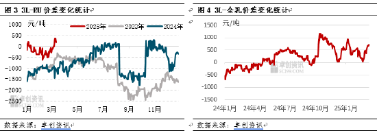 【行情解讀】越南膠進口補充不足 現貨流動性偏緊支撐膠價