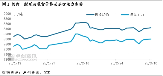 油脂有“料”：多空交織 豆油或窄幅上漲