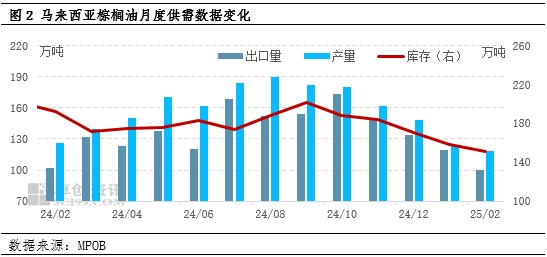油脂有“料”：多空交織 豆油或窄幅上漲