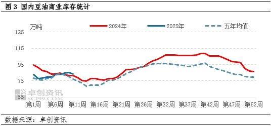 油脂有“料”：多空交織 豆油或窄幅上漲