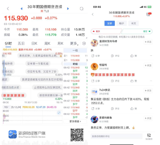 債市風云中的“彈幕狂歡”：投資者首選債券社區是哪家？