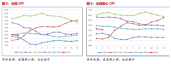 長安期貨范磊：供給趨寬而需求不顯，燃料油或弱勢運行