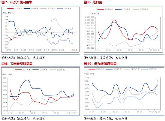 長安期貨范磊：供給趨寬而需求不顯，燃料油或弱勢運行
