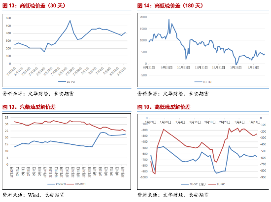 長安期貨范磊：供給趨寬而需求不顯，燃料油或弱勢運行
