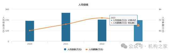 “朱李組合”或掌舵新航母“國泰海通”！中層部門一把手國君、海通大致各半