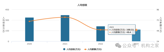 “朱李組合”或掌舵新航母“國泰海通”！中層部門一把手國君、海通大致各半