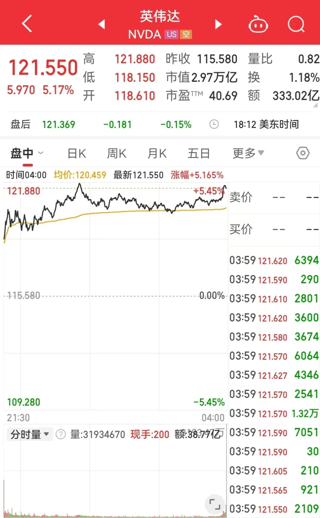 深夜爆發！多次熔斷
