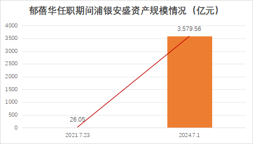 郁蓓華出任貝萊德基金總經(jīng)理