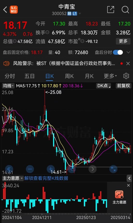 中青寶、華聞集團(tuán)均公告稱，將被實(shí)施其他風(fēng)險(xiǎn)警示