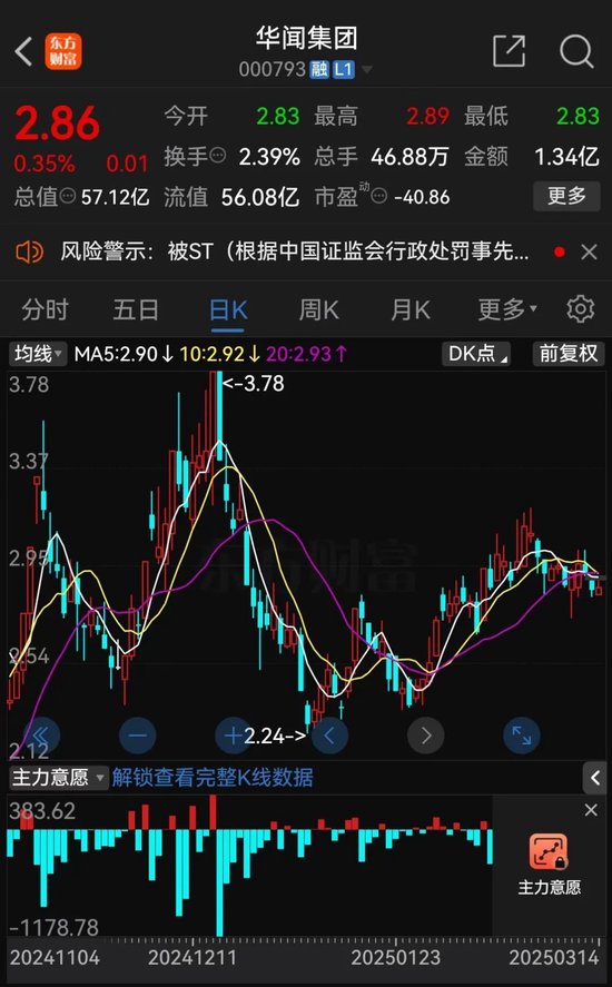 中青寶、華聞集團(tuán)均公告稱，將被實(shí)施其他風(fēng)險(xiǎn)警示