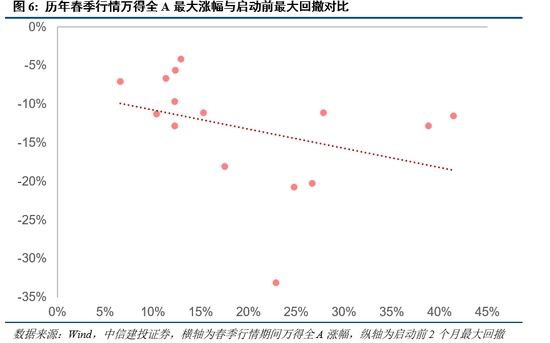 中信建投：近20年來A股首次在美股大跌期間走出獨(dú)立行情