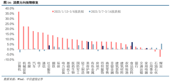 中信建投：近20年來A股首次在美股大跌期間走出獨(dú)立行情