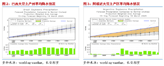 長(zhǎng)安期貨胡心閣：關(guān)稅情緒釋放交易邏輯回歸基本面 油脂穩(wěn)中偏強(qiáng)