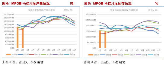 長(zhǎng)安期貨胡心閣：關(guān)稅情緒釋放交易邏輯回歸基本面 油脂穩(wěn)中偏強(qiáng)
