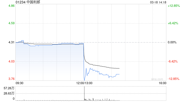 中國(guó)利郎發(fā)布年度業(yè)績(jī) 股東應(yīng)占溢利4.61億元同比減少13.1%