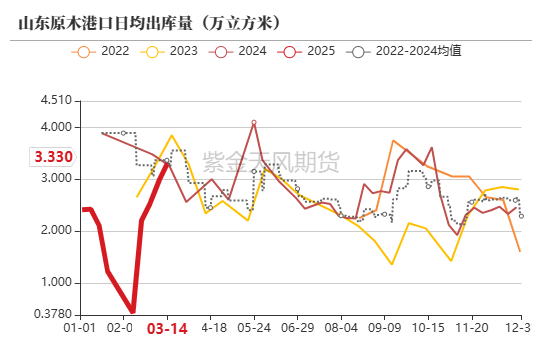 【原木二季報】弱現(xiàn)實，強風(fēng)險