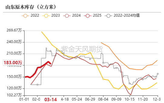 【原木二季報】弱現(xiàn)實，強風(fēng)險