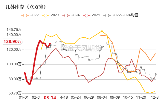【原木二季報】弱現(xiàn)實，強風(fēng)險