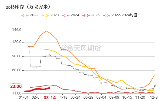 【原木二季報】弱現(xiàn)實，強風(fēng)險