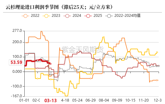 【原木二季報】弱現(xiàn)實，強風(fēng)險