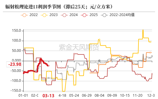 【原木二季報】弱現(xiàn)實，強風(fēng)險
