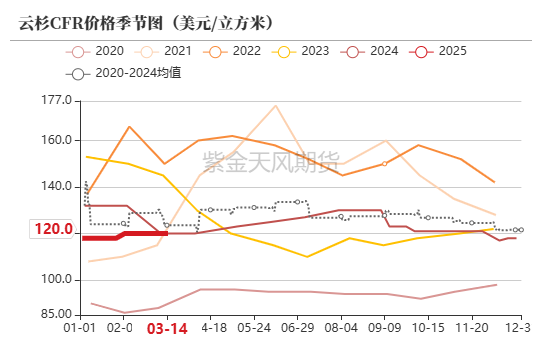 【原木二季報】弱現(xiàn)實，強風(fēng)險