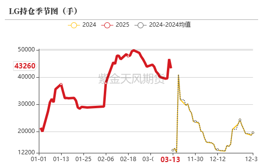 【原木二季報】弱現(xiàn)實，強風(fēng)險
