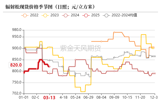 【原木二季報】弱現(xiàn)實，強風(fēng)險