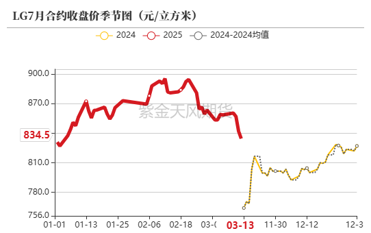 【原木二季報】弱現(xiàn)實，強風(fēng)險