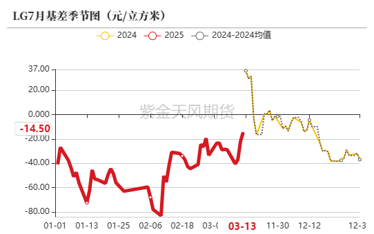 【原木二季報】弱現(xiàn)實，強風(fēng)險