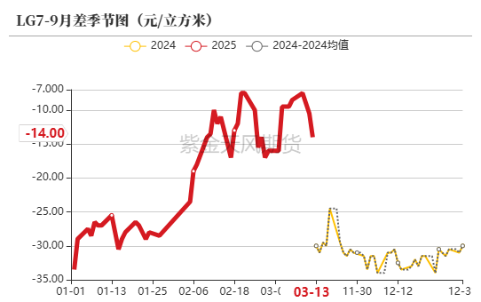 【原木二季報】弱現(xiàn)實，強風(fēng)險
