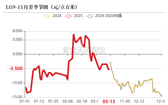 【原木二季報】弱現(xiàn)實，強風(fēng)險