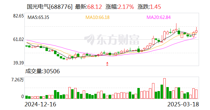 國(guó)光電氣：股東擬合計(jì)減持公司不超3%股份