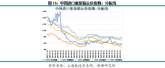 聚烯烴專題：聚乙烯進(jìn)口分析