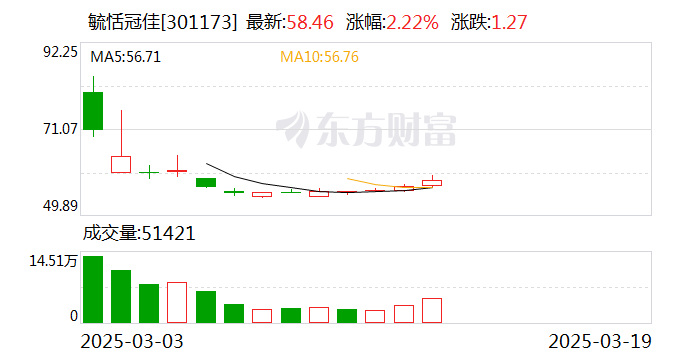 毓恬冠佳：公司目前尚未與小米汽車合作