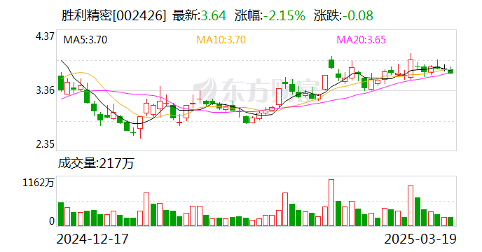勝利精密：公司為AR眼鏡客戶提供結(jié)構(gòu)件相關(guān)產(chǎn)品